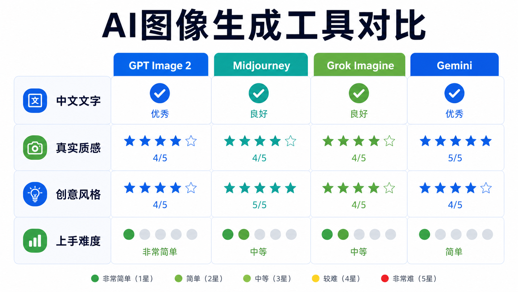 AI 图片工具对比示例